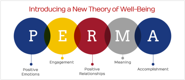 What Does Perma Stand For In Positive Psychology